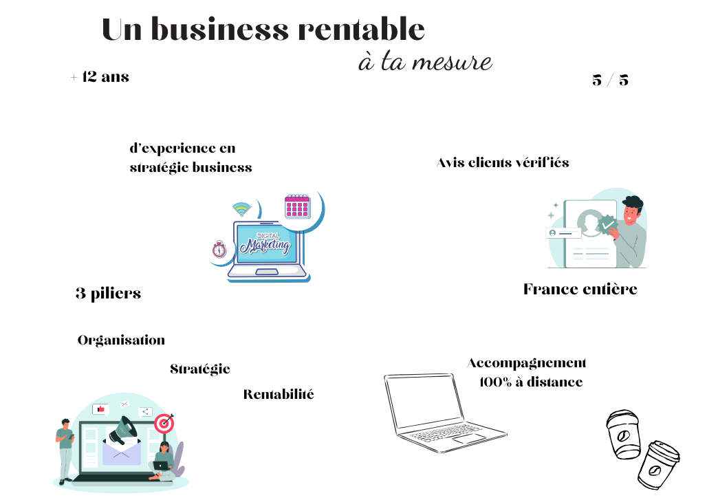 Ela Communication +12 ans d'expériences en stratégie business, 5 étoiles avis vérifiés, 3 piliers Organisation Stratégie Rentabilité, accompagnement 100% à distance France entière